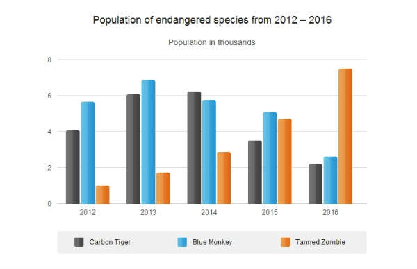 Ielts writing types of graphs